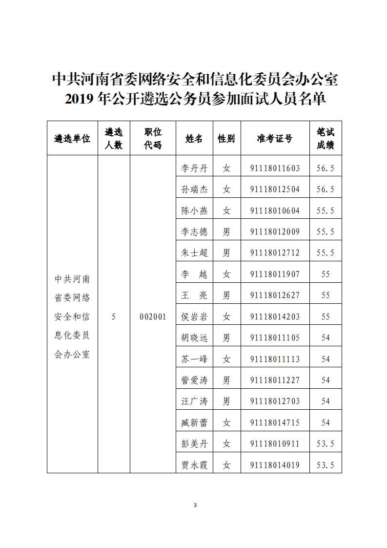 省委网信办2019年公开遴选公务员面试公告_02.jpg