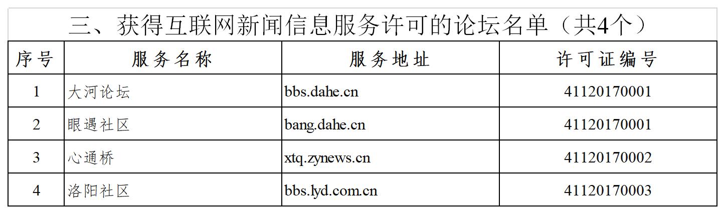 新闻许可名单 论坛（截至2020.5.25）.jpg