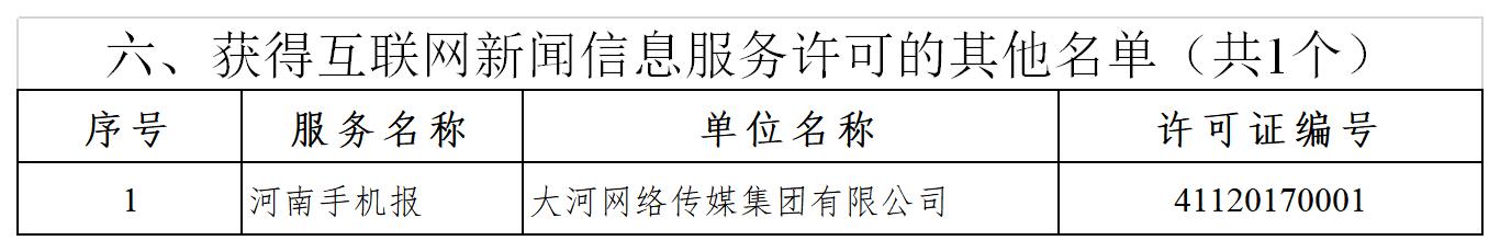 新闻许可名单 其他（截至2020.5.25）.jpg