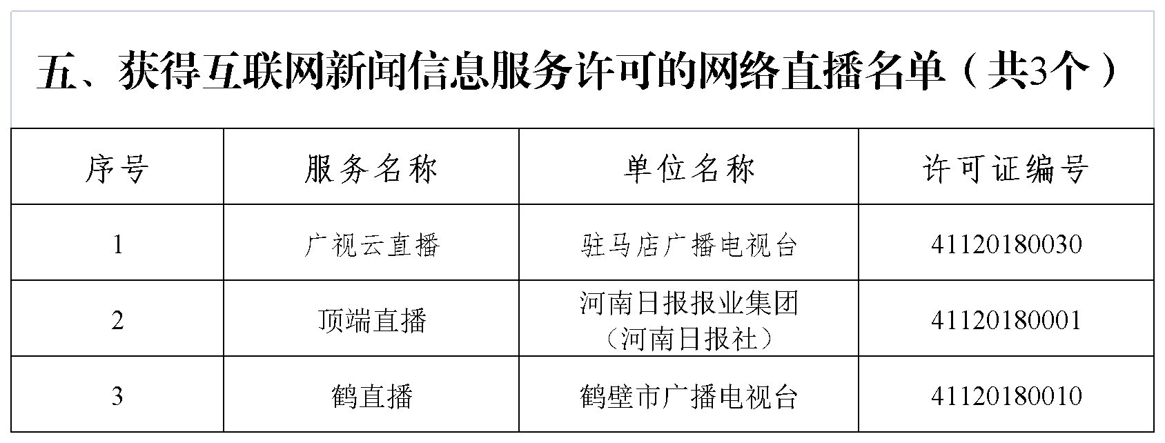 互联网新闻信息服务许可信息表（网信网公布材料6