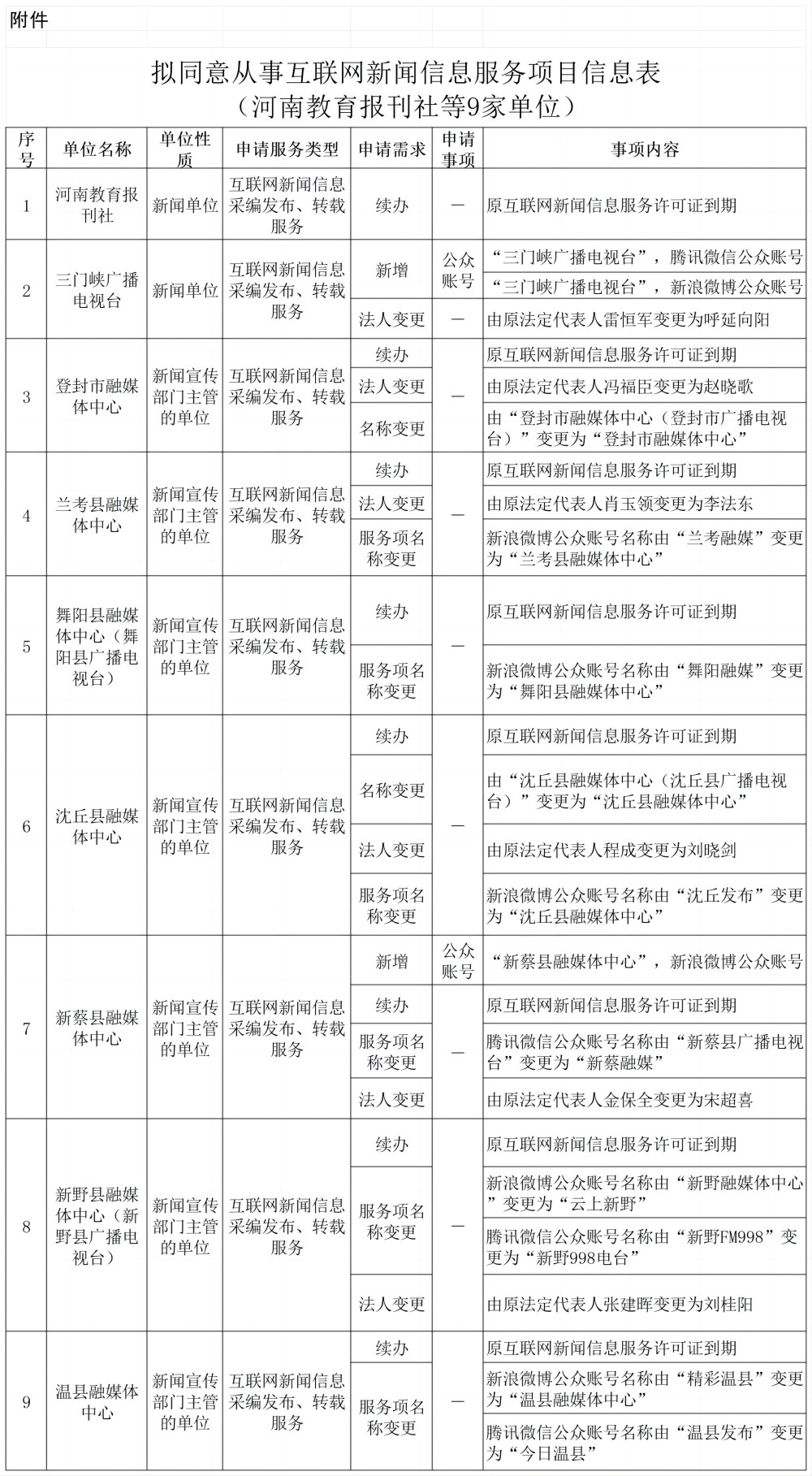 附件 (公示)_Sheet1(2)(1)