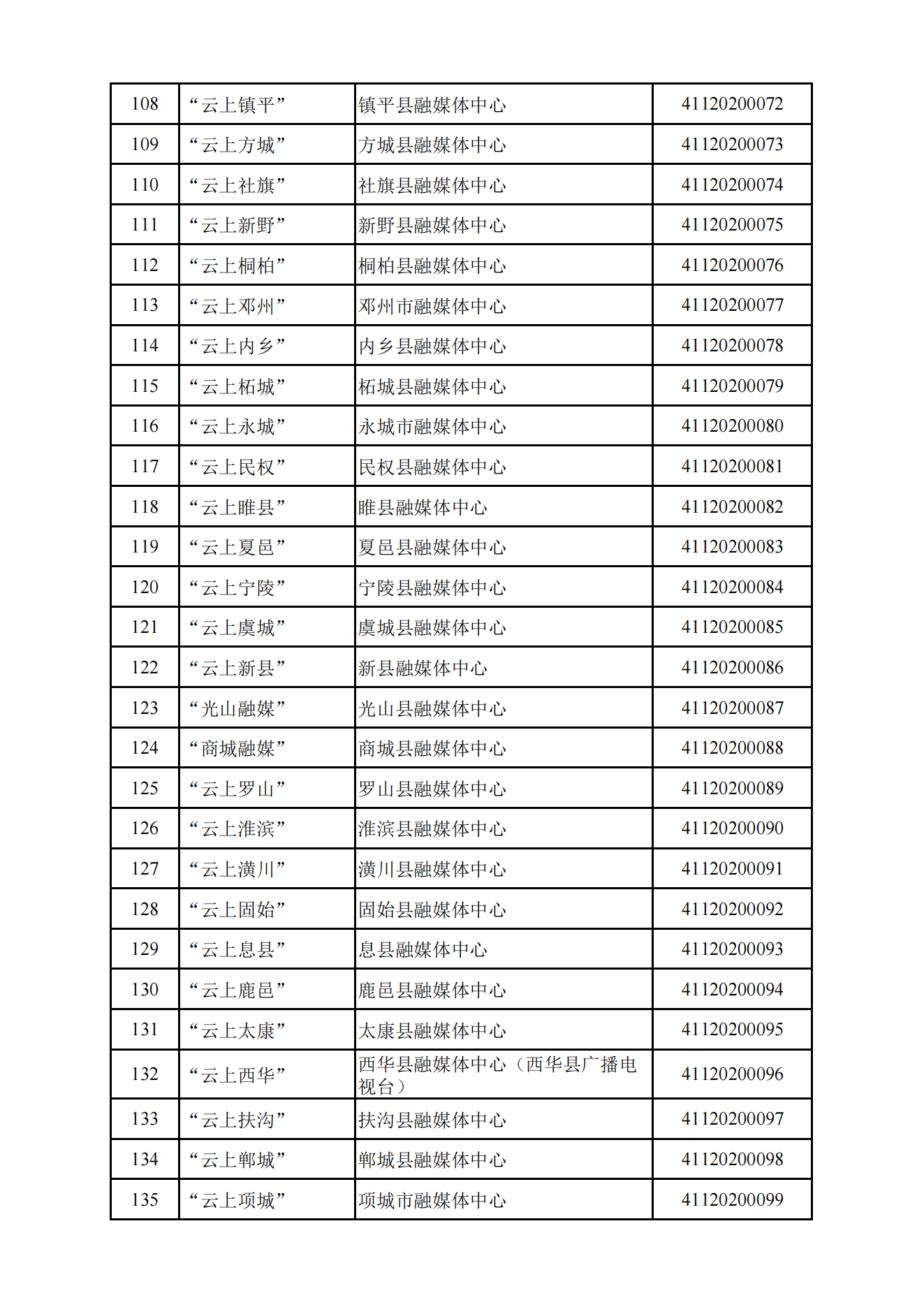 互联网新闻信息服务许可信息表（网信网公布材料3