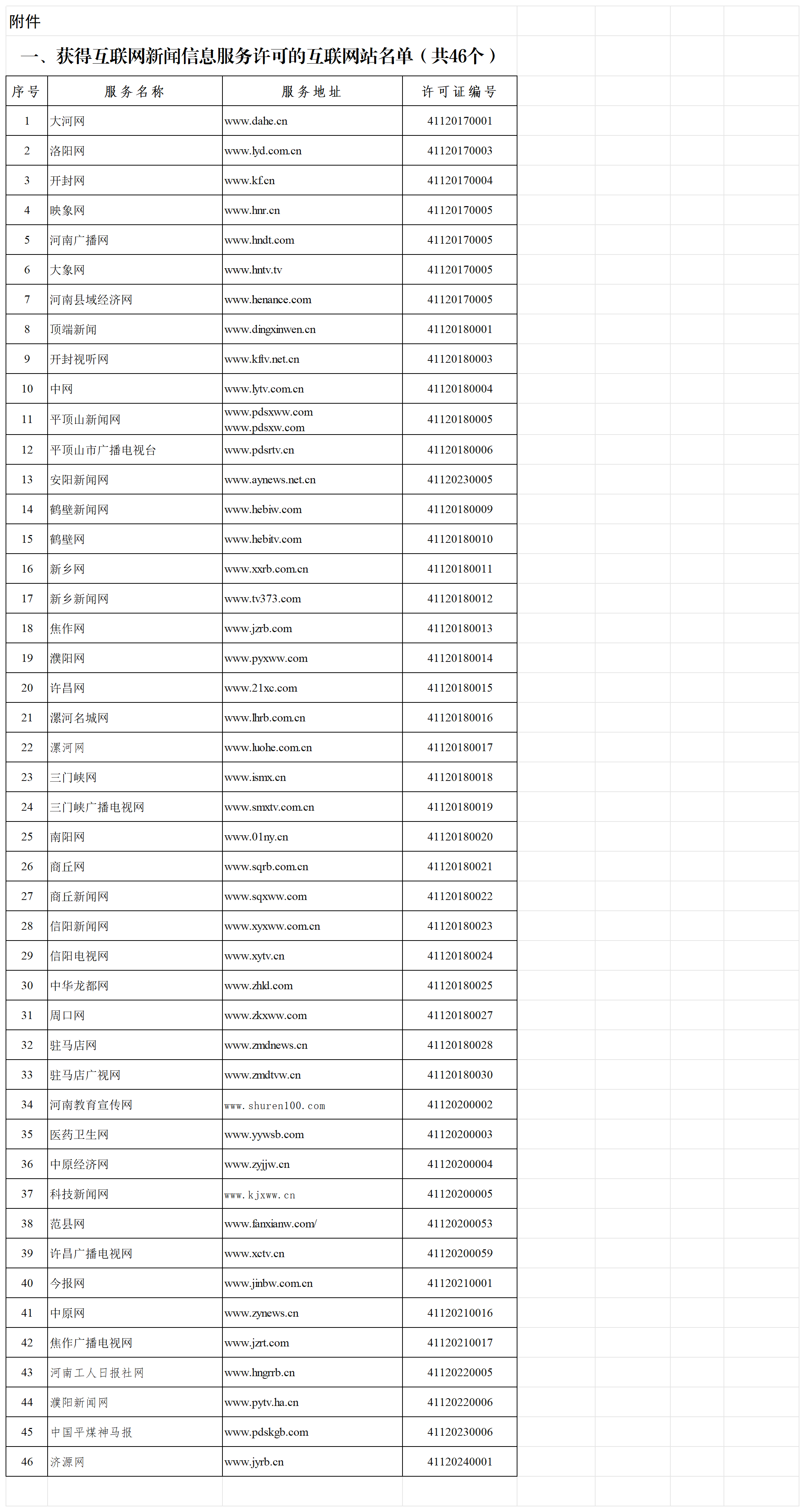 互联网新闻信息服务许可信息表（去掉天中晚报等3个公号，京九晚报等  个公号，郑州晚报等 个公号）(1)_互联网站