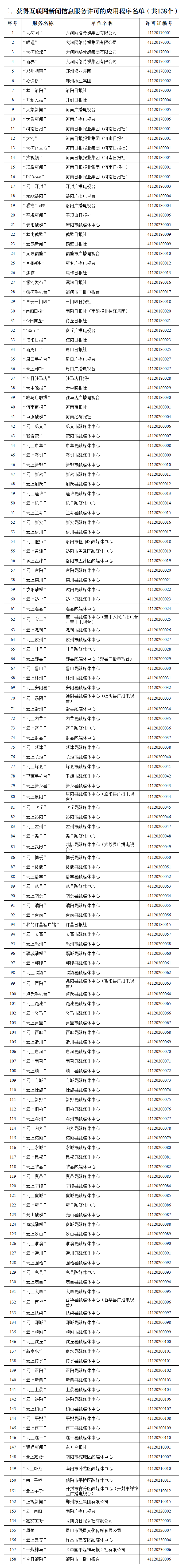 互联网新闻信息服务许可信息表（去掉天中晚报等3个公号，京九晚报等  个公号，郑州晚报等 个公号）(1)_应用程序