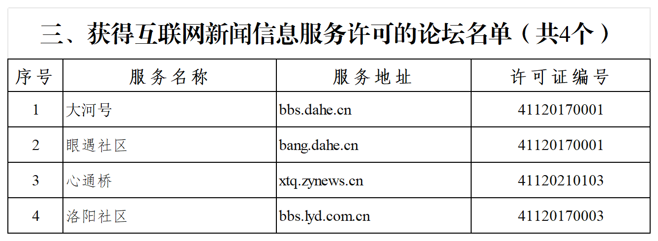 互联网新闻信息服务许可信息表（去掉天中晚报等3个公号，京九晚报等  个公号，郑州晚报等 个公号）(1)_论坛