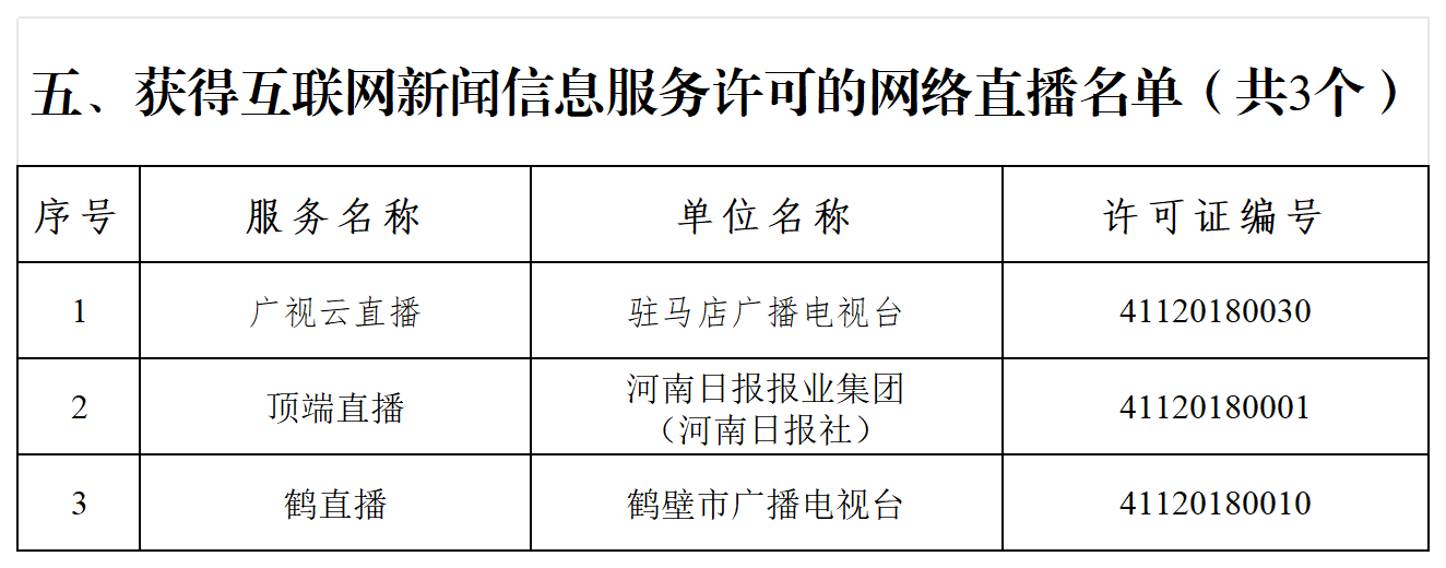 互联网新闻信息服务许可信息表（去掉天中晚报等3个公号，京九晚报等  个公号，郑州晚报等 个公号）(1)_网络直播