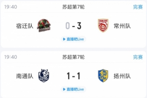 苏超综述:常州大胜升第二距榜首仅差1分,南通扬州战平各取1分