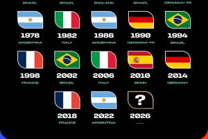 下一个会是谁?FIFA官媒预热世界杯决赛:谁是下一个世界杯冠军?