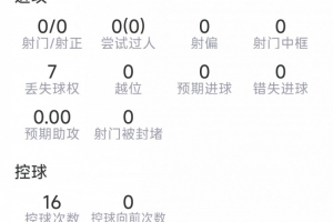 遗憾伤退,利桑德罗本场数据:2次解围,1拦截,1抢断,评分6.7分