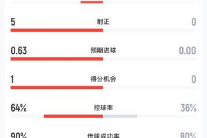 世界杯直播_世界杯免费实时高清直播_世界杯视频在线观看无插件