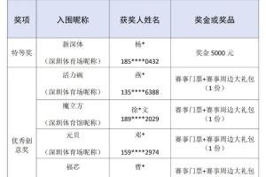 引热议!深圳市体育中心征集昵称
