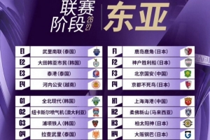 2026/2027亚冠精英联赛抽签今日进行,海港队第一阶段对手确认