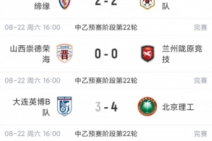 北区预赛结束!中乙综述:泰山B队2轮不胜,海港B队取胜距榜首1分