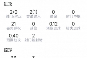 2026世界杯直播入口_足球直播免费观看_NBA高清直播