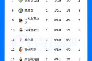 世界杯直播_世界杯直播高清入口无插件在线看视频赛事_世界杯直播平台