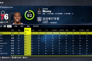 4人90+!76人球员2K能力值:马克西92最高 詹姆斯&恩比德&布朗91