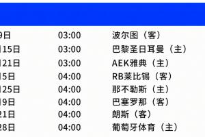 曼城欧冠赛程:10月15日主场战巴黎,12月9日客场踢巴萨