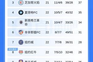 梅西直播_梅西联赛高清直播_梅西免费在线高清无插件直播