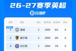 2026世界杯直播_美加墨世界杯直播观看入口_高清世界杯直播在线观看入口