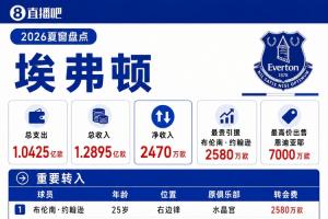 梅西比赛直播-在线观看梅西最新赛事|球王直播