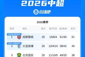 中超直播_中超联赛直播免费观看_中超直播无插件高清直播