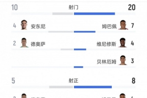 世界杯在线直播_世界杯高清视频直播_世界杯免费无插件观看