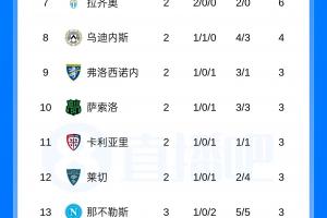 世界杯直播_世界杯免费实时高清直播_世界杯视频在线观看无插件
