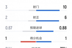 中超直播_中超联赛直播高清观看_中超直播无插件免费直播