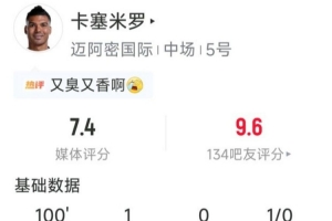 卡塞米罗本场数据:1粒进球,1次送点,7次解围,3次拦截