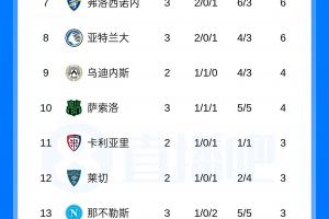 中超直播_中超联赛直播高清观看_中超直播无插件免费直播