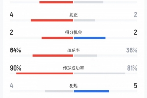 世界杯直播_世界杯高清直播_免费世界杯直播在线观看