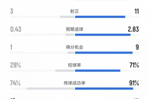 葡萄牙世界杯直播_2026美加墨世界杯葡萄牙免费直播_世界杯在线高清视频无插件