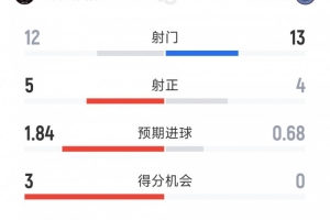 巴西直播_世界杯巴西录像_巴西直播视频在线观看