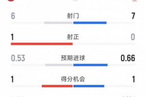 世界杯直播_cctv世界杯高清直播_免费世界杯直播在线观看